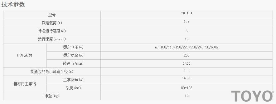 TD1A型電動行車技術參數(shù)